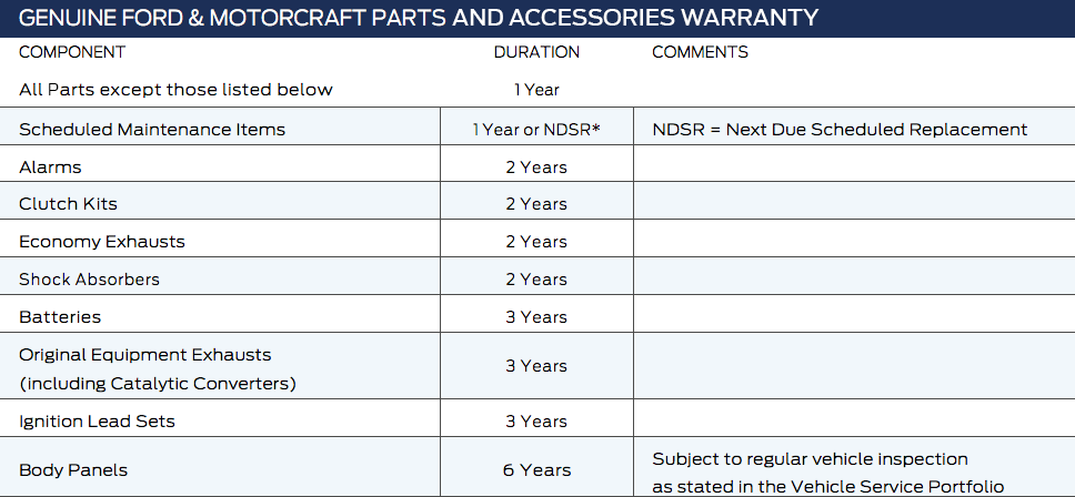 partsplus warranty table